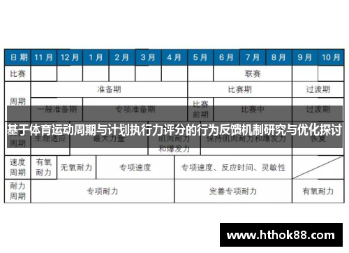 基于体育运动周期与计划执行力评分的行为反馈机制研究与优化探讨